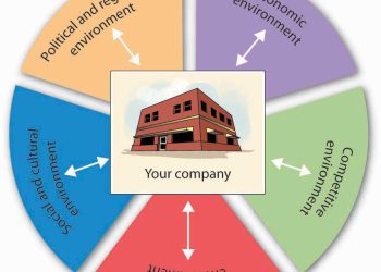 Beyond Competition: Building Resilient Enterprises in a Rapidly Evolving Market Landscape