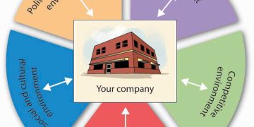 Beyond Competition: Building Resilient Enterprises in a Rapidly Evolving Market Landscape