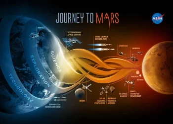 From Mars to the Moon: Strategies, Challenges, and Ethics of Building Off-World Settlements