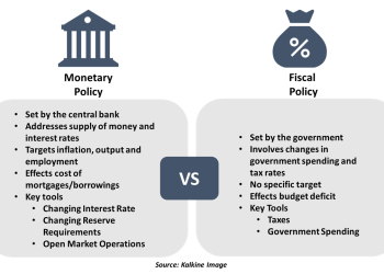 The Evolution of Global Monetary Policy: A Historical Overview