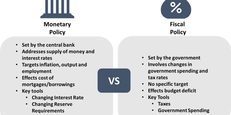The Evolution of Global Monetary Policy: A Historical Overview