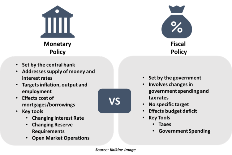 The Evolution of Global Monetary Policy: A Historical Overview